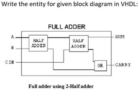 full adder block diagram|Understanding the Full Adder Block Diagram: A Complete Guide.